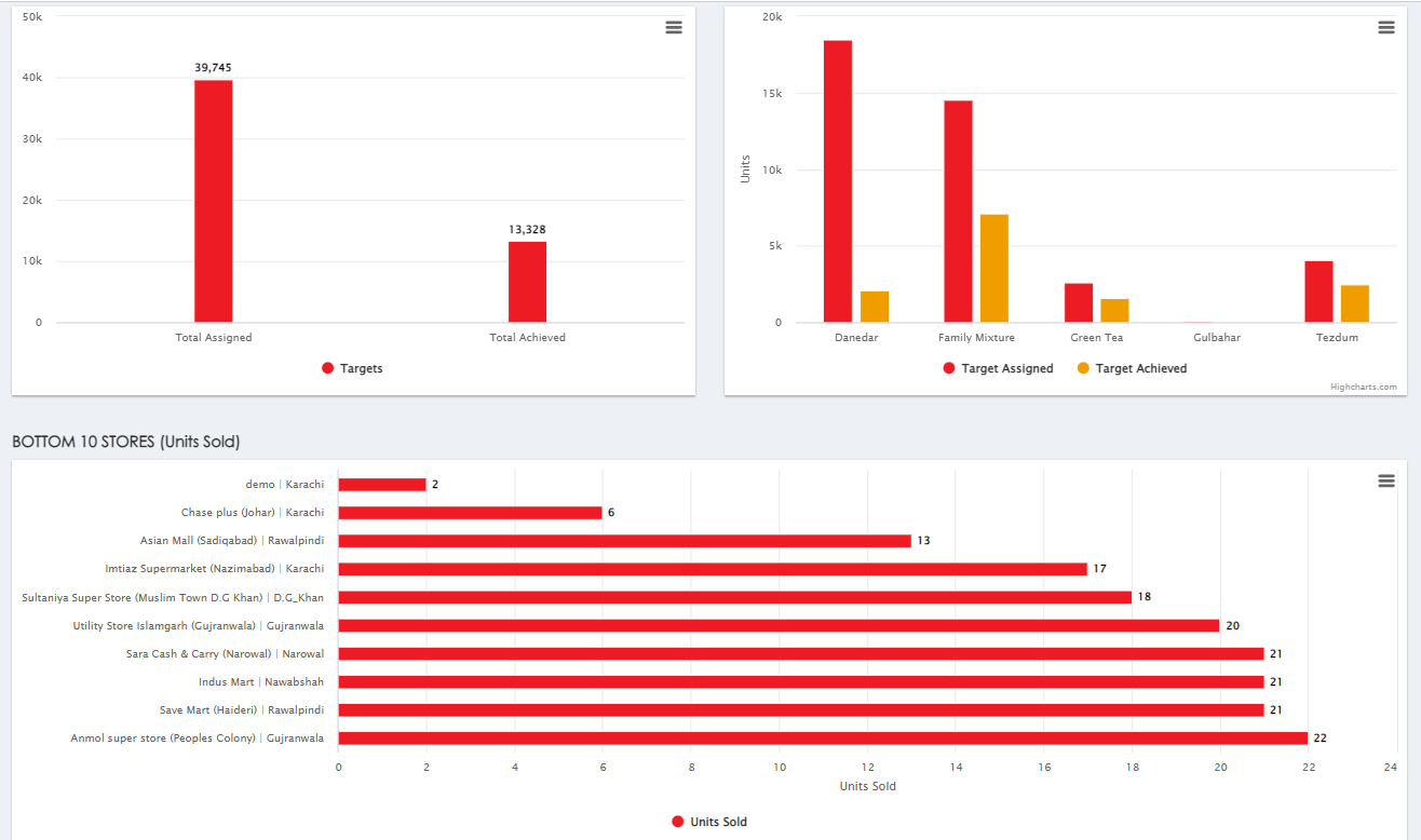 2.-dashboard3-3.png